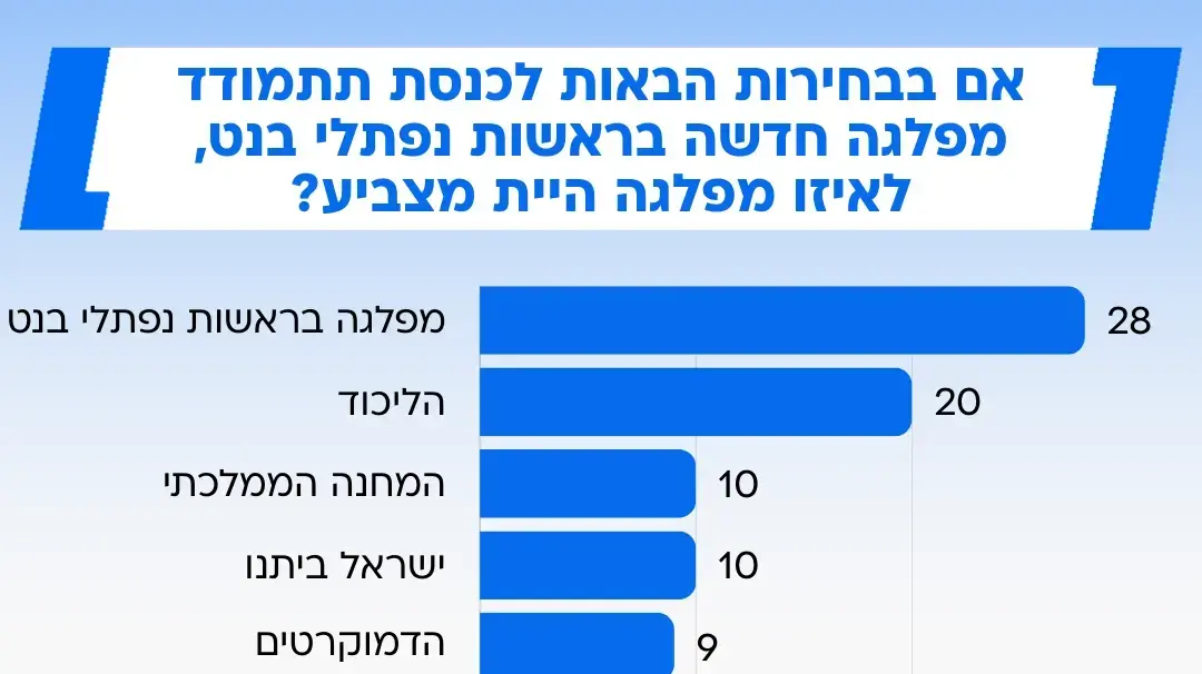 סקר מנדטים סקר מנדטים
