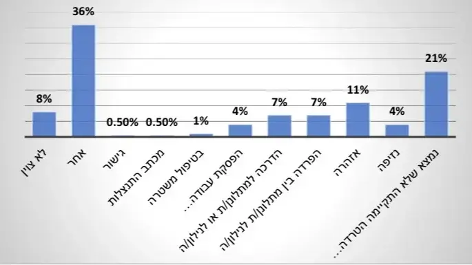 דוח הרשות לקידום מעמד האישה במשרד לשוויון חברתי לשנת 2022-2023 דוח הרשות לקידום מעמד האישה במשרד לשוויון חברתי לשנת 2022-2023