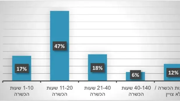 דוח הרשות לקידום מעמד האישה במשרד לשוויון חברתי לשנת 2022-2023 דוח הרשות לקידום מעמד האישה במשרד לשוויון חברתי לשנת 2022-2023