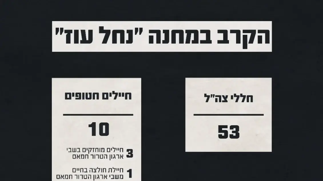 נתוני הקרב במחנה ״נחל עוז״ נתוני הקרב במחנה ״נחל עוז״
