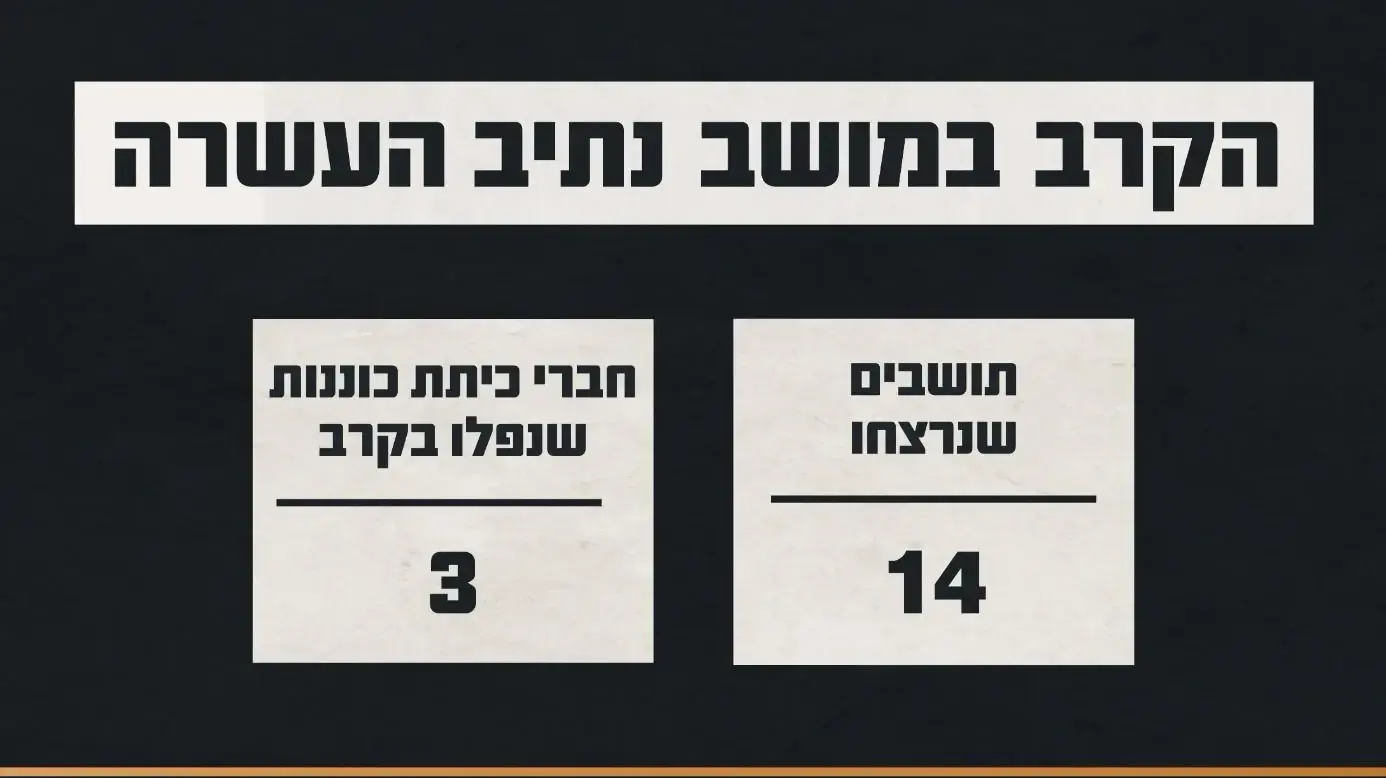 נתוני הקרב במושב נתיב העשרה נתוני הקרב במושב נתיב העשרה