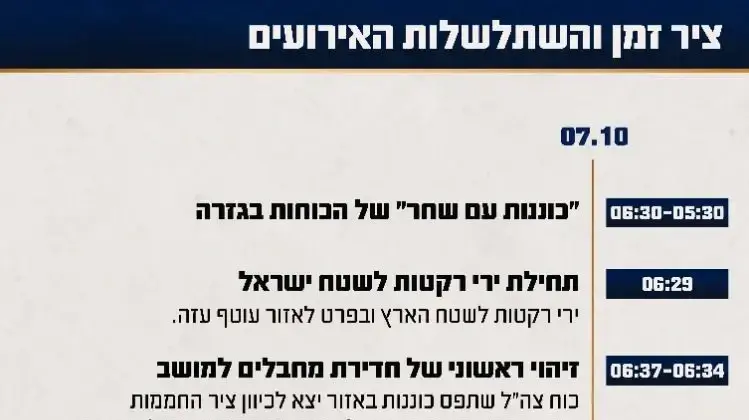 השתלשלות האירועים במהלך הקרב במושב נתיב העשרה השתלשלות האירועים במהלך הקרב במושב נתיב העשרה