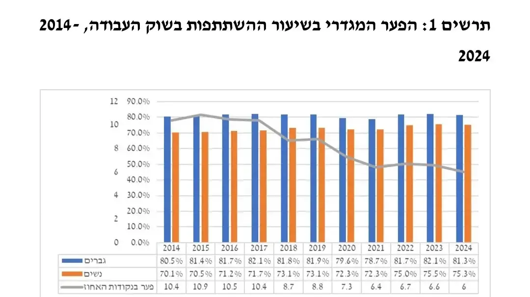 יום האישה 2025 יום האישה 2025
