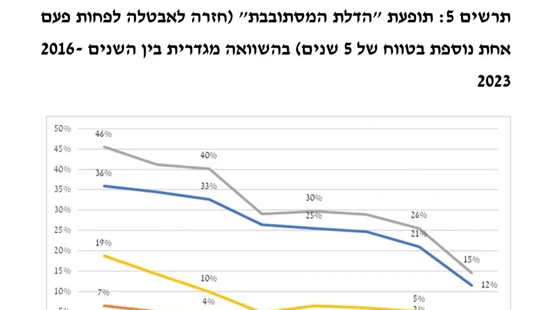 יום האישה 2025 יום האישה 2025