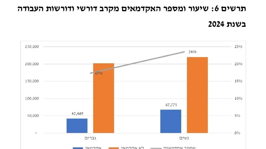 יום האישה 2025 יום האישה 2025