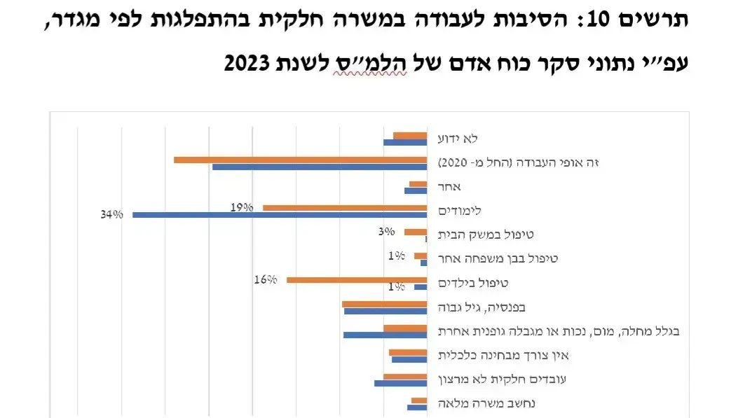 יום האישה 2025 יום האישה 2025