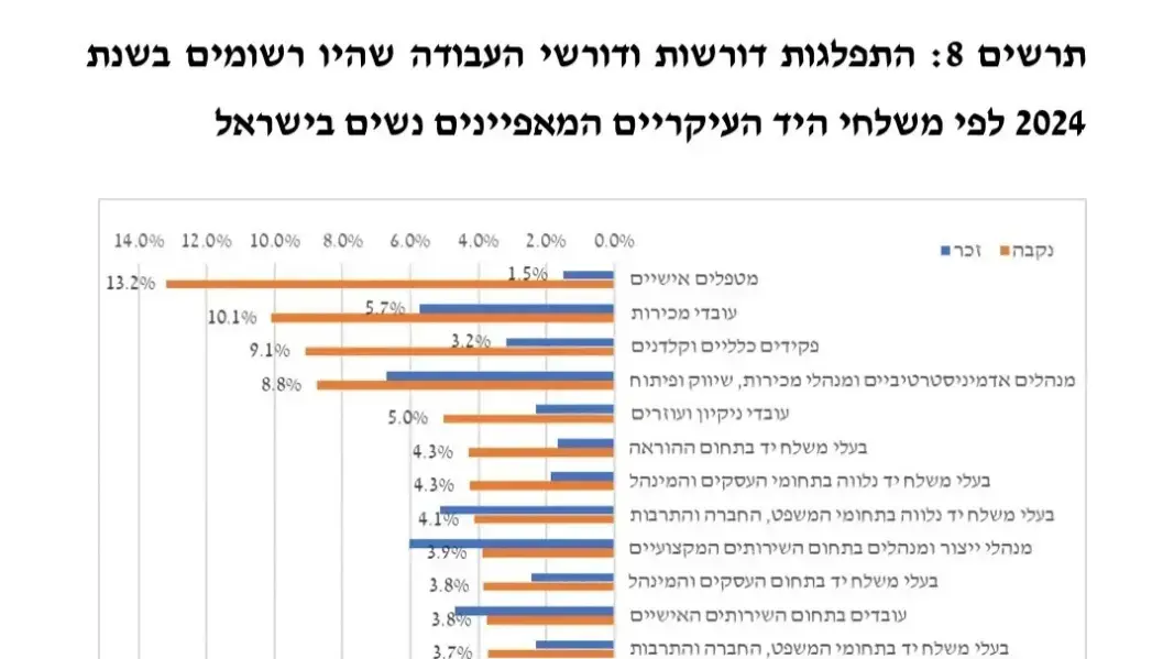 יום האישה 2025 יום האישה 2025
