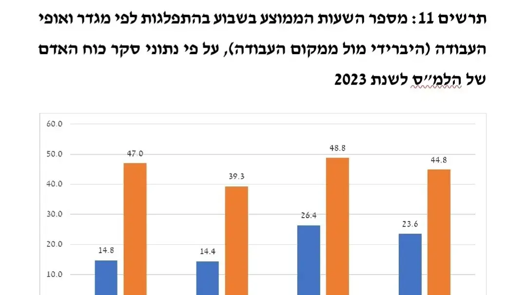 יום האישה 2025 יום האישה 2025