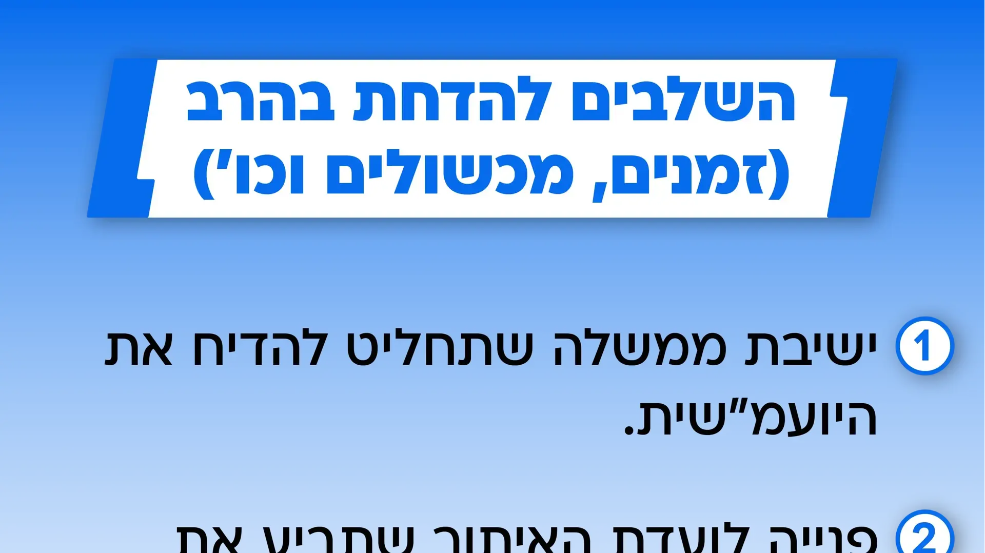 השלבים להדחת בהרב (זמנים, מכשולים, וכו') השלבים להדחת בהרב (זמנים, מכשולים, וכו')