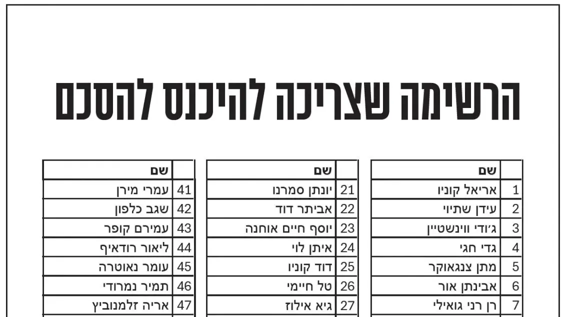 דרישה לפעימה אחת - רשימת 59 החטופים דרישה לפעימה אחת - רשימת 59 החטופים