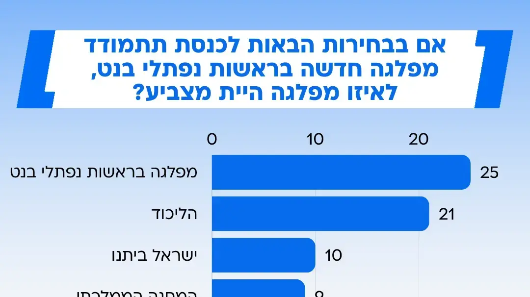 סקר מעריב סקר מעריב