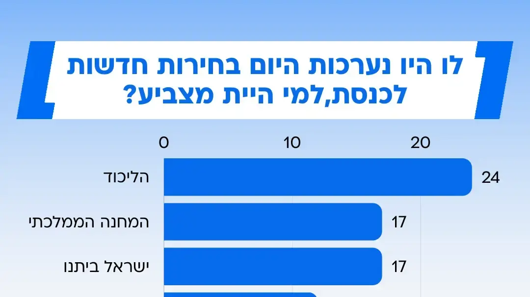 סקר מעריב סקר מעריב