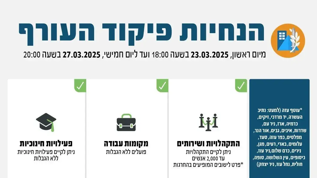 הנחיות פיקוד העורף הנחיות פיקוד העורף