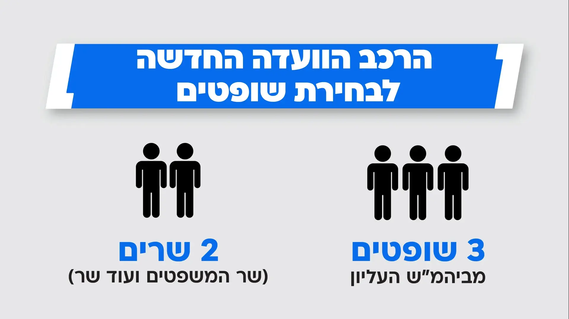 הרכב הוועדה החדשה לבחירת שופטים הרכב הוועדה החדשה לבחירת שופטים