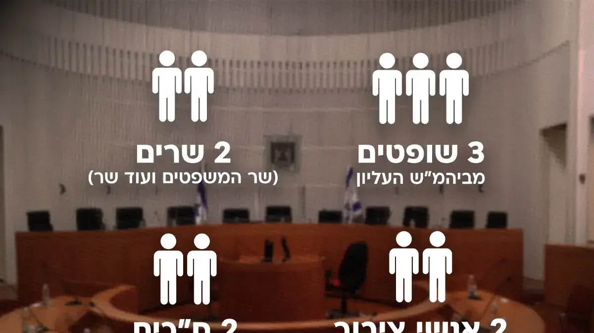הרכב הוועדה החדשה לבחירת שופטים