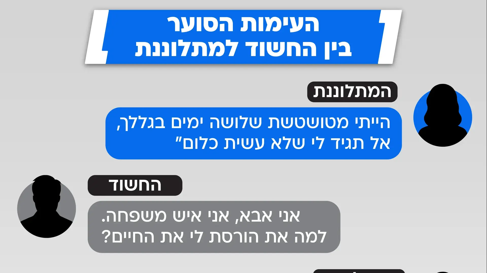 העימות בין המתלוננת למאמן הכושר העימות בין המתלוננת למאמן הכושר