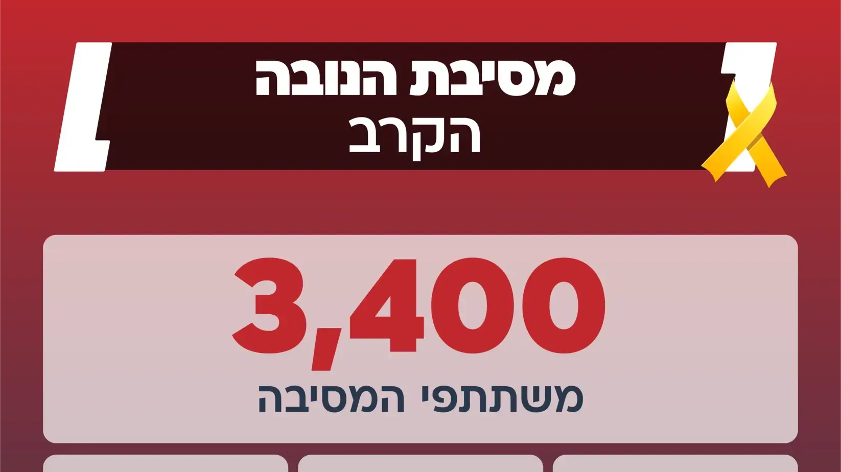 תחקיר מסיבת 'הנובה' - הקרב תחקיר מסיבת 'הנובה' - הקרב