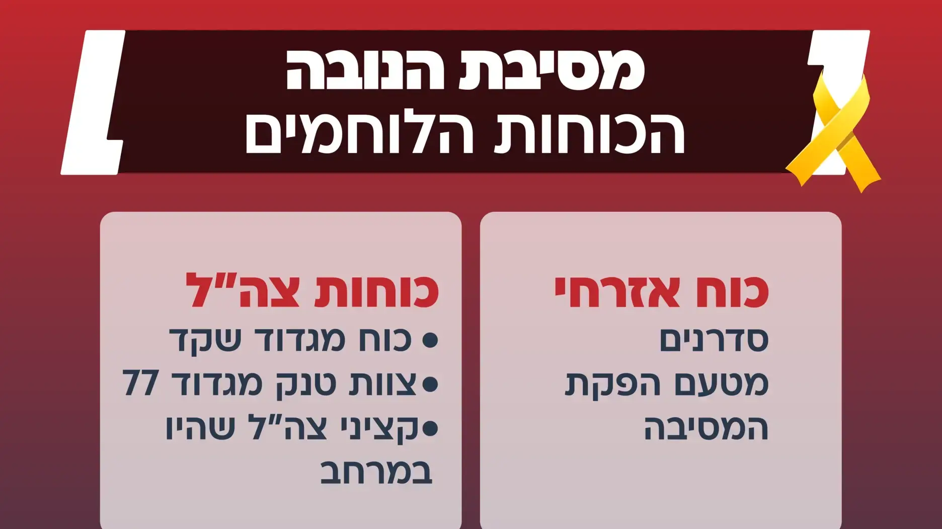 תחקיר מסיבת 'הנובה' - הכוחות הלוחמים תחקיר מסיבת 'הנובה' - הכוחות הלוחמים
