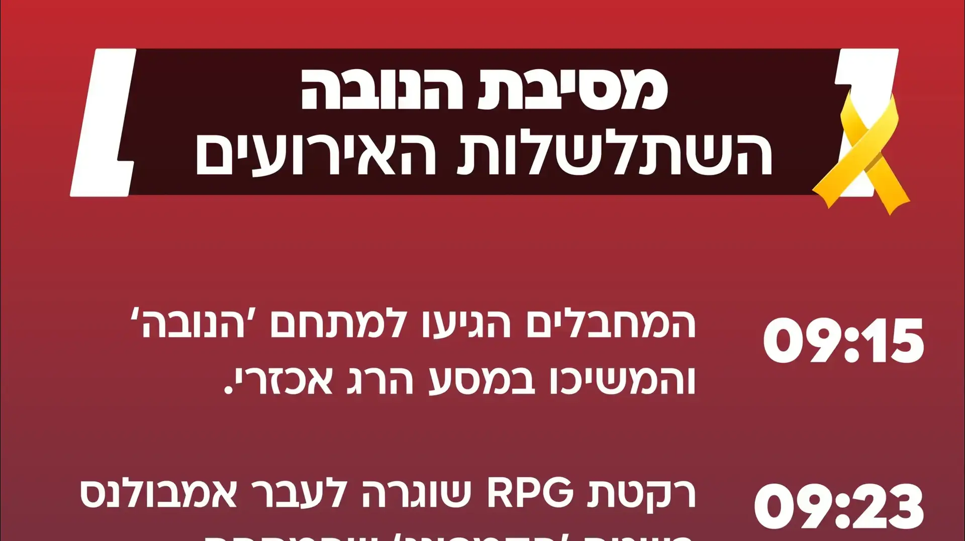 תחקיר מסיבת 'הנובה' - השתלשלות האירועים תחקיר מסיבת 'הנובה' - השתלשלות האירועים