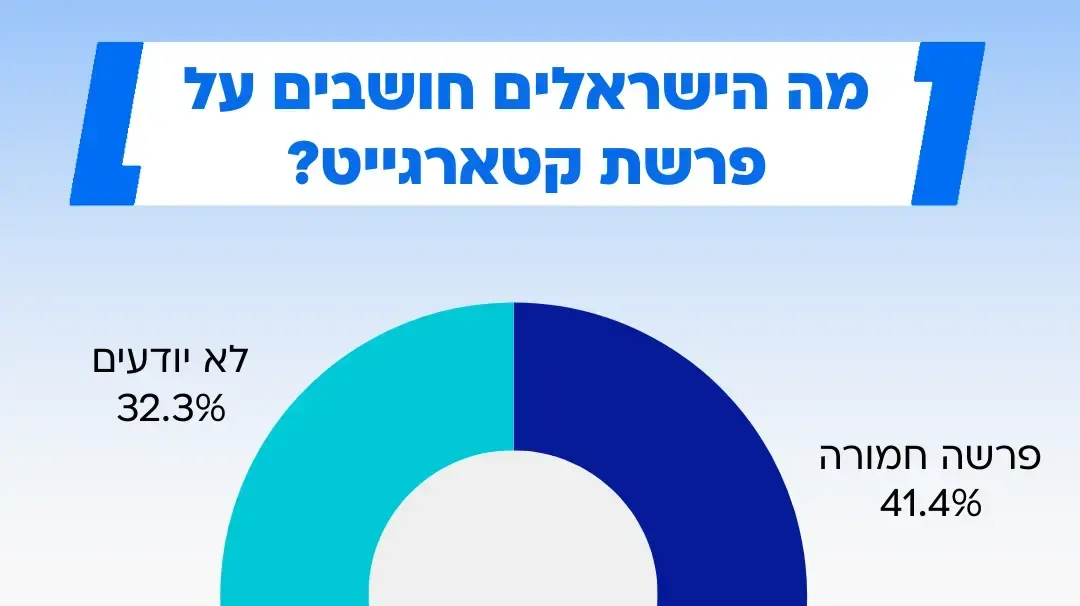 גרפיקה סקר מעריב. 3 באפריל 2025 גרפיקה סקר מעריב. 3 באפריל 2025