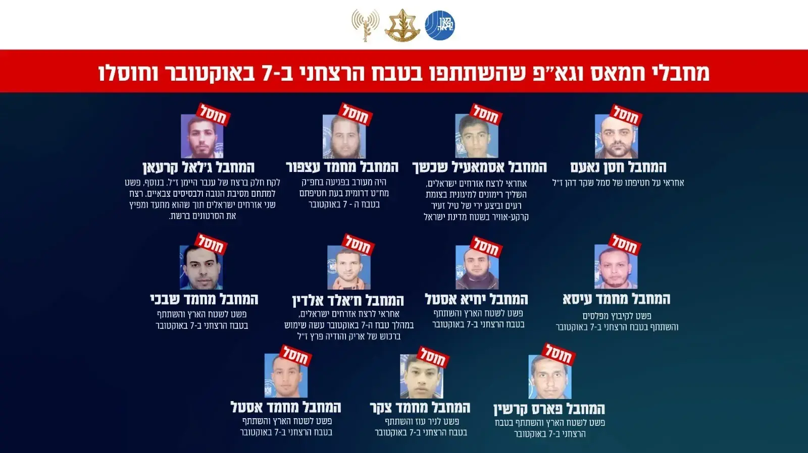 חוסלו 11 מחבלים שפשטו לשטח הארץ והשתתפו בטבח הרצחני ב-7 באוקטובר. 10 באפריל 2025 
