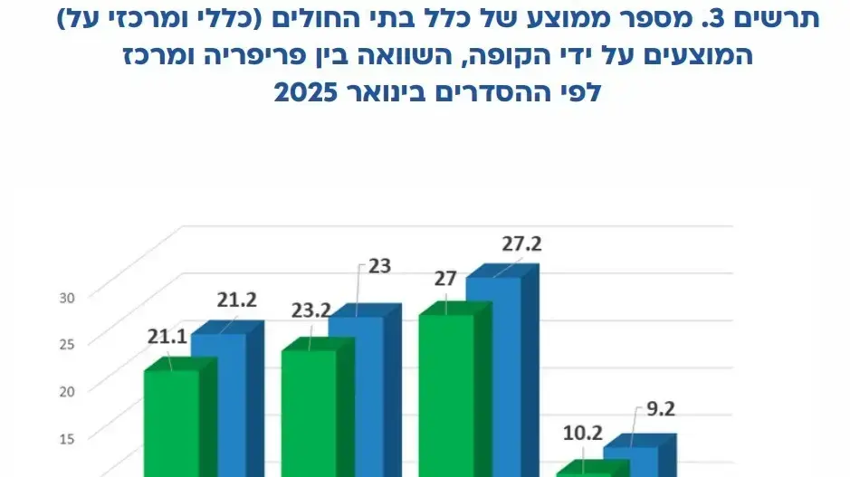 מתוך דו"ח רפורמת הסדרי בחירה 2025 מתוך דו"ח רפורמת הסדרי בחירה 2025