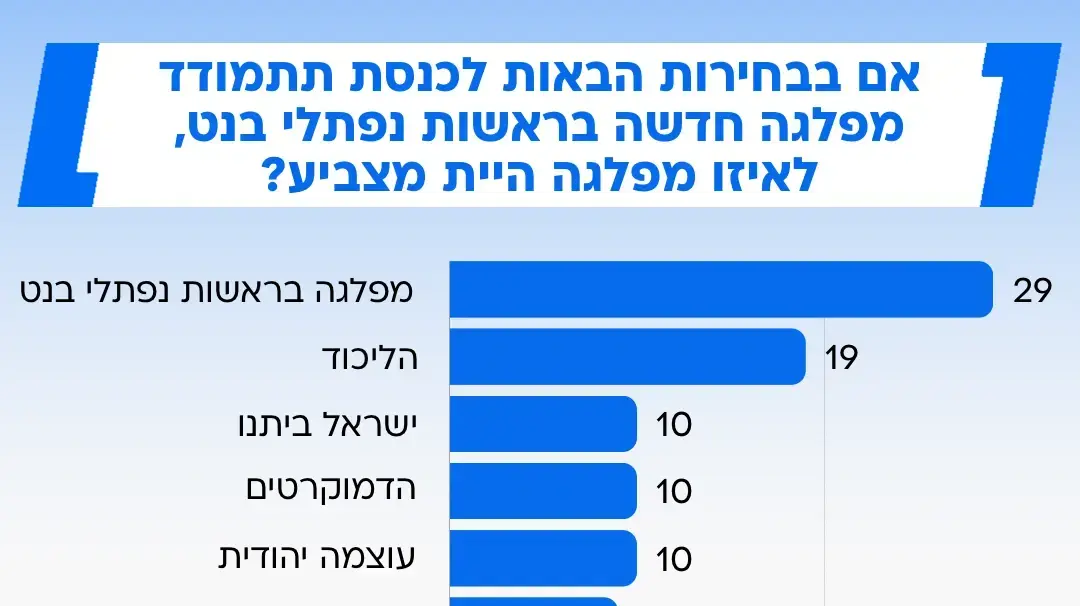 סקר מעריב סקר מעריב