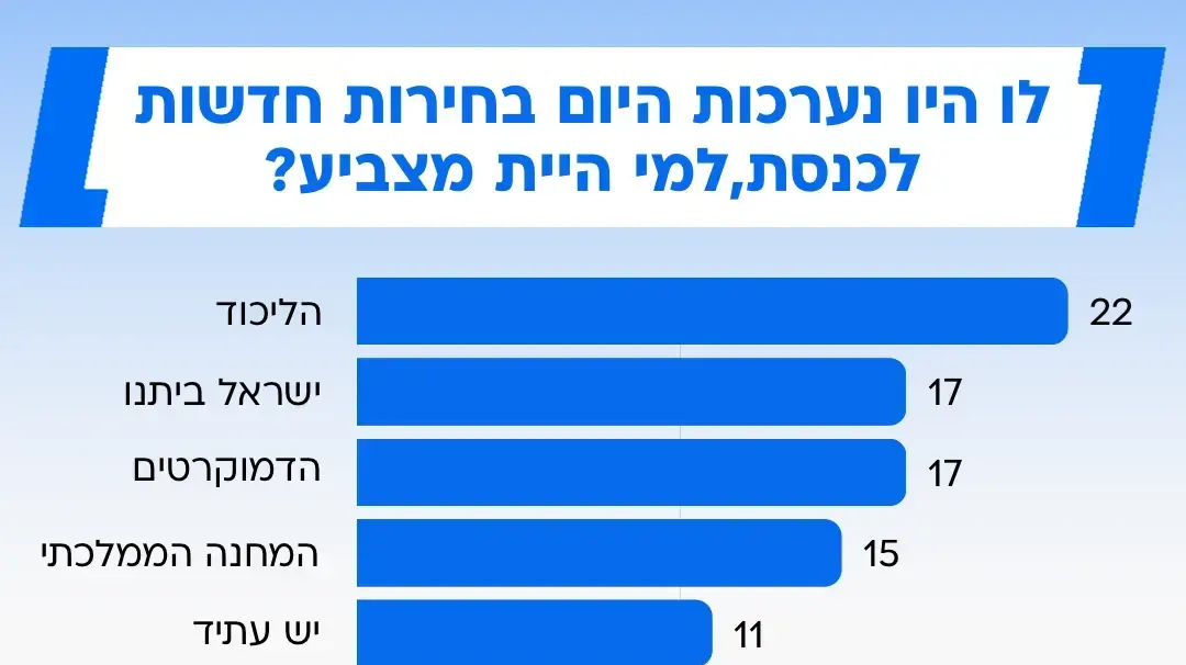 סקר מעריב סקר מעריב