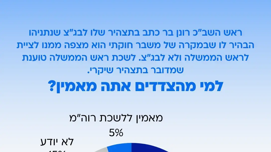 סקר וואלה: למי הציבור מאמין - ראש שב"כ או ראש הממשלה? מצביעי האופיזיציה