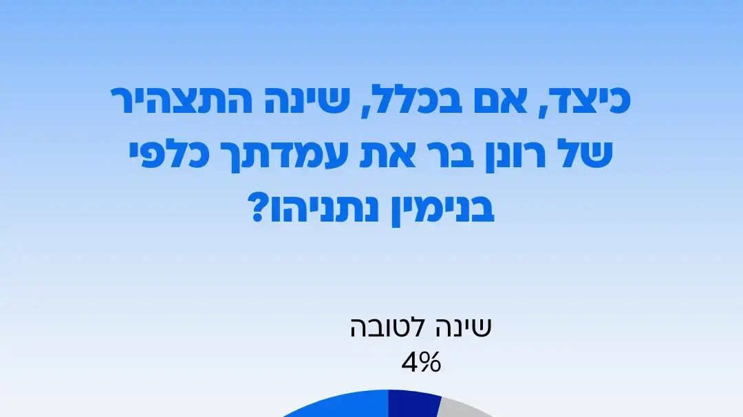 סקר וואלה: למי הציבור מאמין - ראש שב"כ או ראש הממשלה? מצביעי האופוזיציה