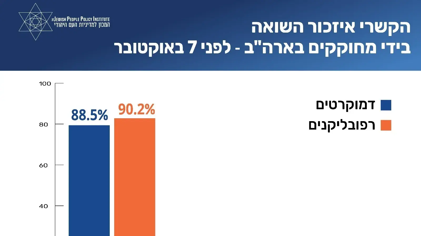 הקשרי אזכור השואה בידי מחוקקים בארה"ב לפני 7 באוקטובר הקשרי אזכור השואה בידי מחוקקים בארה"ב לפני 7 באוקטובר