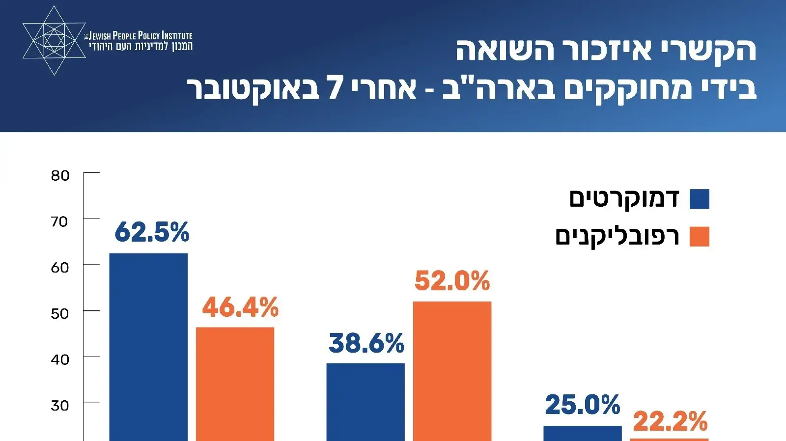 הקשרי אזכור השואה בידי מחוקקים בארה"ב אחרי7 באוקטובר הקשרי אזכור השואה בידי מחוקקים בארה"ב אחרי7 באוקטובר