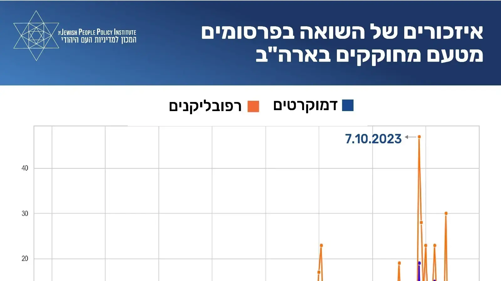 אזכורים של השואה בפרסומים מטעם מחוקקים בארה"ב אזכורים של השואה בפרסומים מטעם מחוקקים בארה"ב