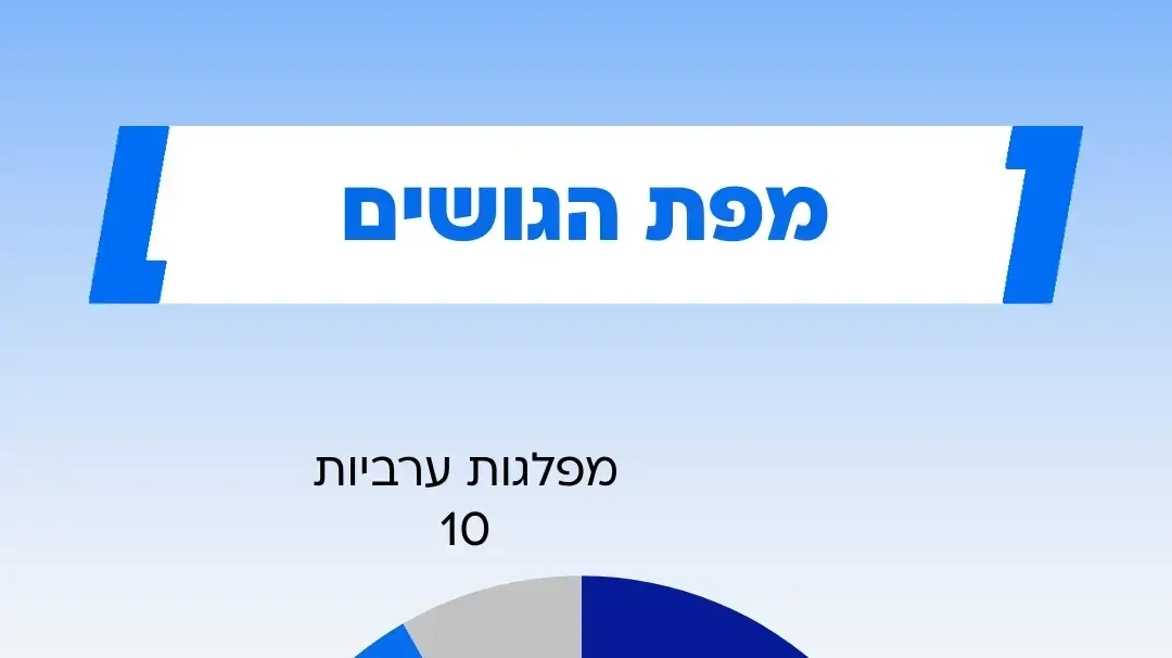 סקר מעריב, 24 באפריל 2025 סקר מעריב, 24 באפריל 2025