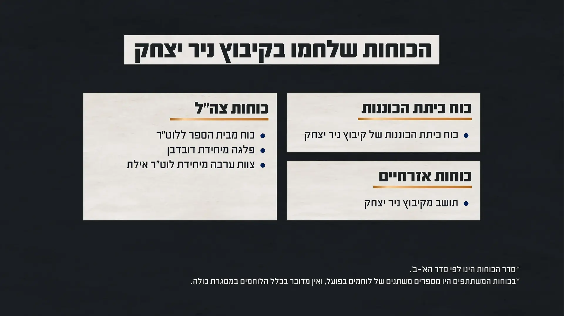 תחקיר צה"ל - קרב קיבוץ ניר יצחק. 25 באפריל 2025. תחקיר צה"ל - קרב קיבוץ ניר יצחק. 25 באפריל 2025.