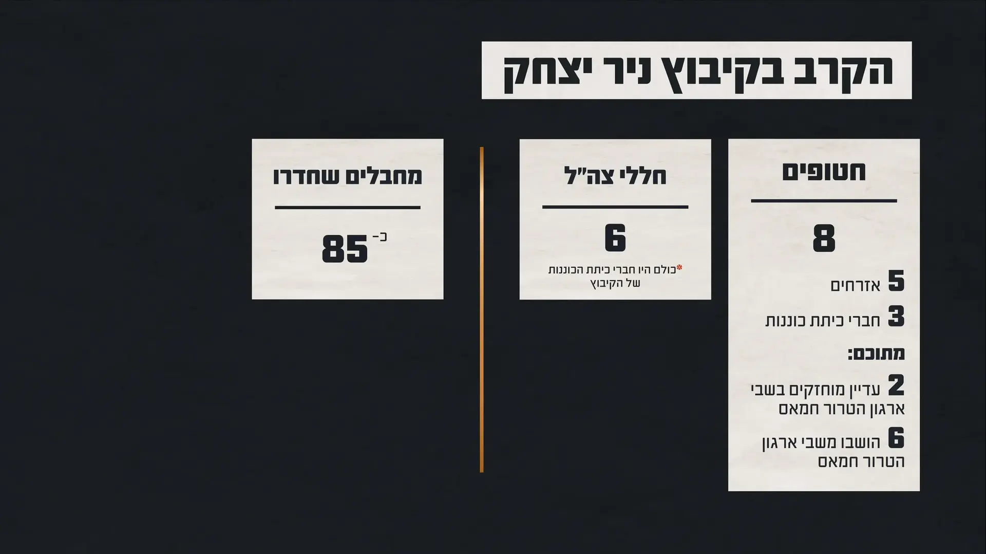 תחקיר צה"ל - קרב קיבוץ ניר יצחק. 25 באפריל 2025. תחקיר צה"ל - קרב קיבוץ ניר יצחק. 25 באפריל 2025.