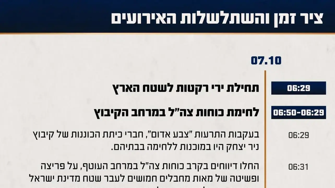 תחקיר צה"ל - קרב קיבוץ ניר יצחק. 25 באפריל 2025. תחקיר צה"ל - קרב קיבוץ ניר יצחק. 25 באפריל 2025.