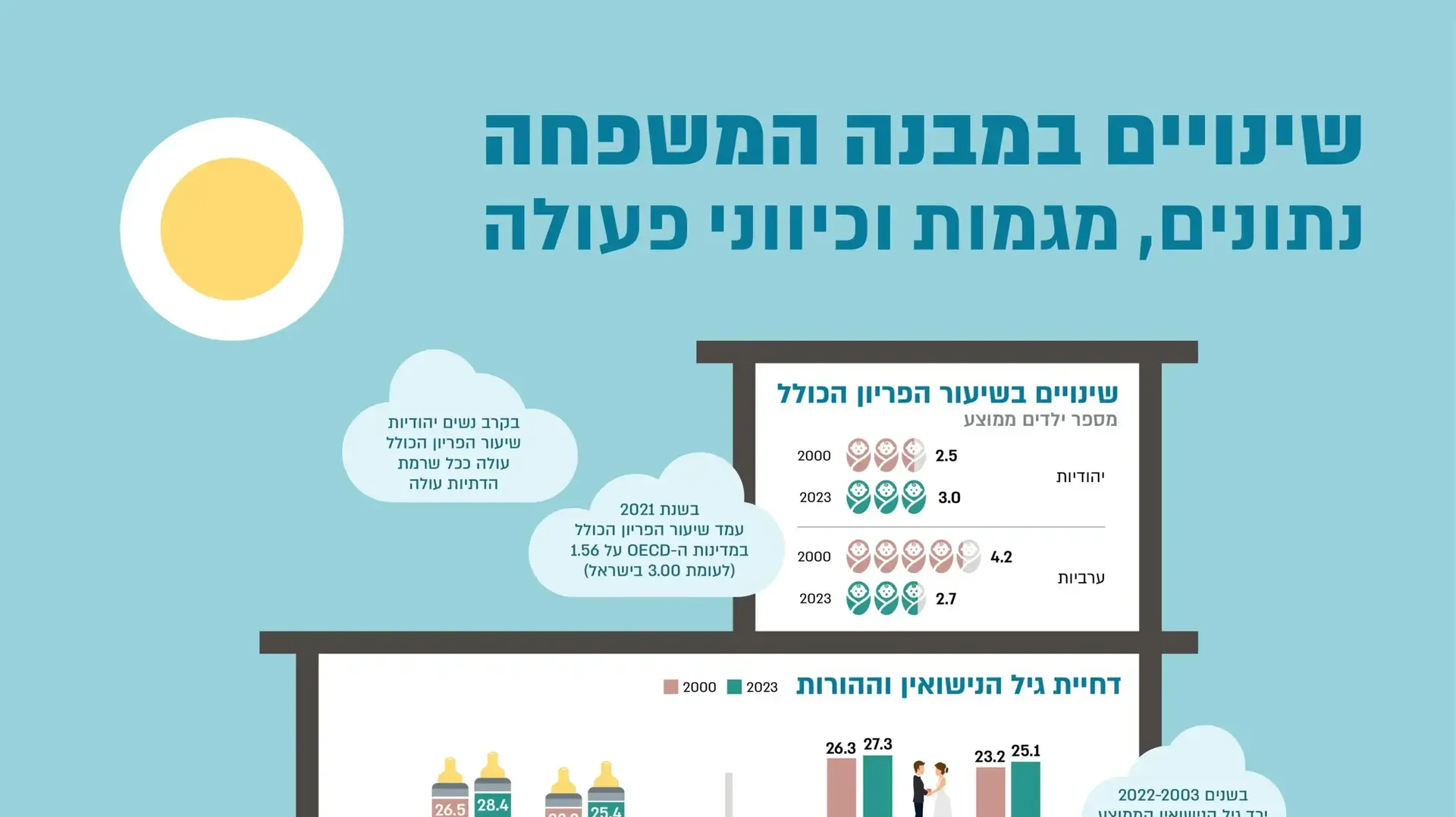נתונים מבנה המשפחה נתונים מבנה המשפחה