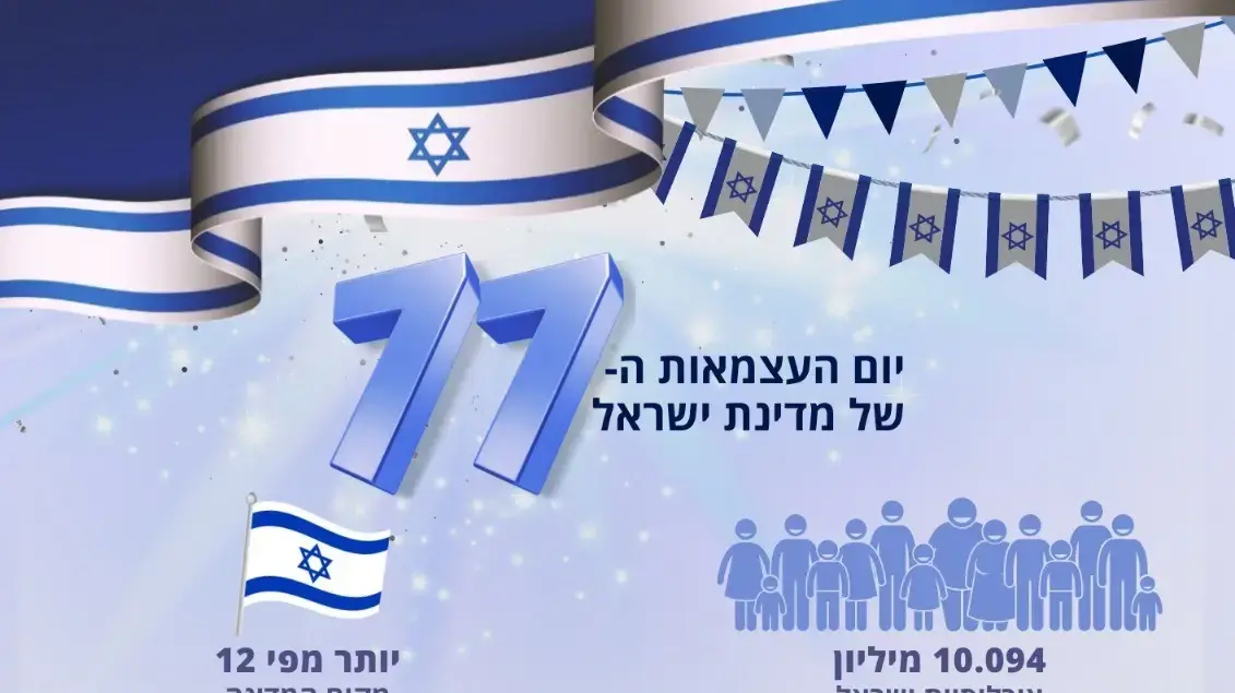 יום העצמאות ה-77 של מדנית ישראל יום העצמאות ה-77 של מדנית ישראל