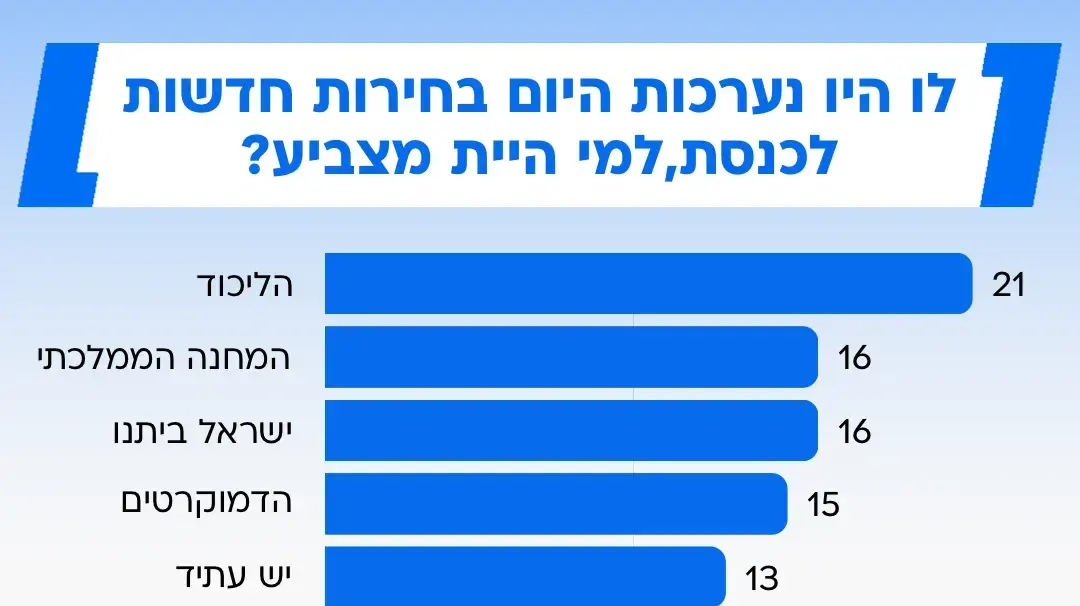 סקר מעריב סקר מעריב