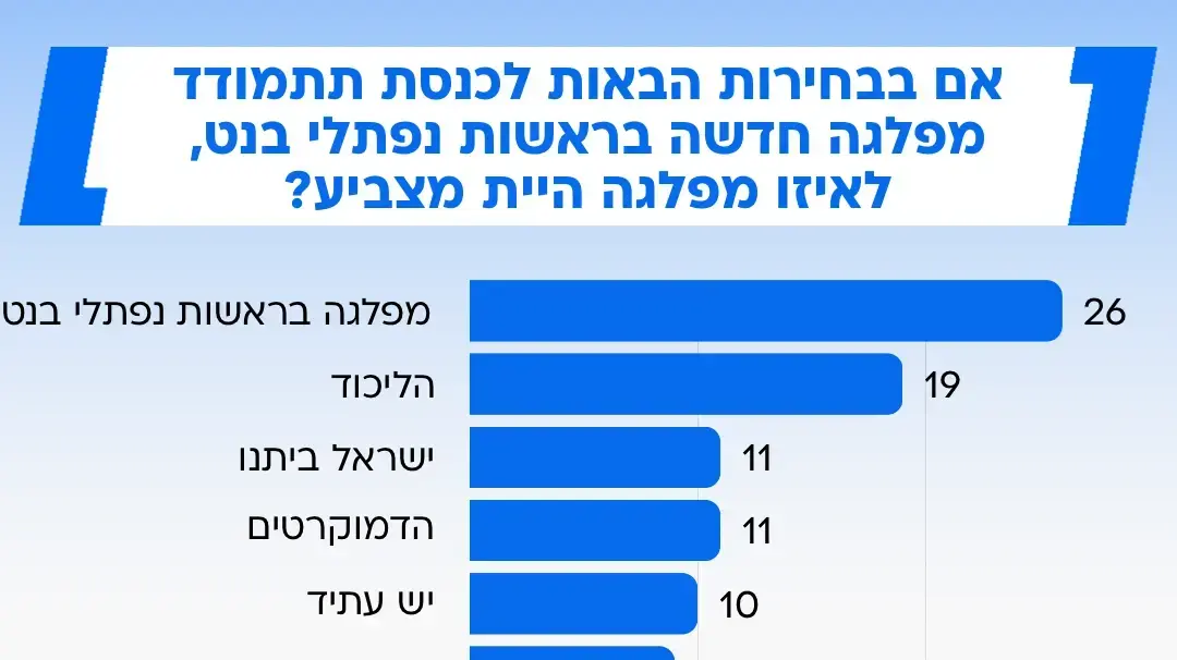 סקר מעריב סקר מעריב
