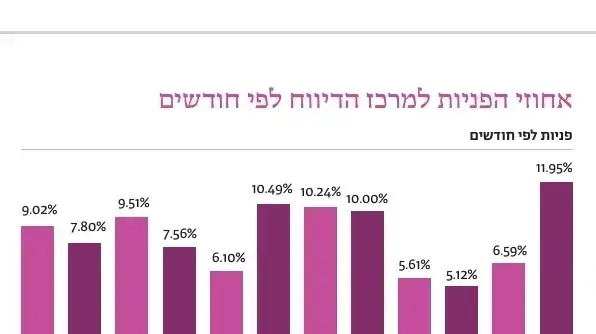 דו"ח הלהט"בופוביה 2024. 11 במאי 2025. דו"ח הלהט"בופוביה 2024. 11 במאי 2025.