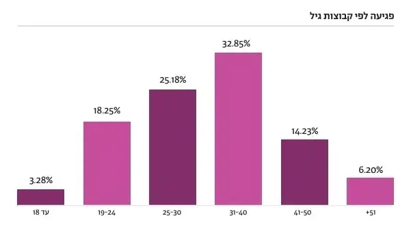 דו"ח הלהט"בופוביה 2024. 11 במאי 2025. דו"ח הלהט"בופוביה 2024. 11 במאי 2025.