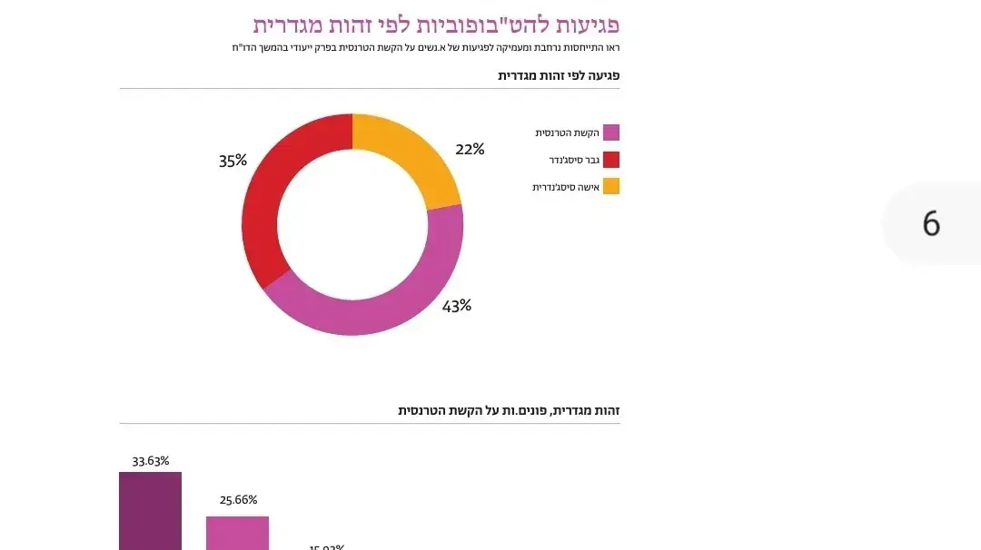 דו"ח הלהט"בופוביה 2024. 11 במאי 2025. דו"ח הלהט"בופוביה 2024. 11 במאי 2025.