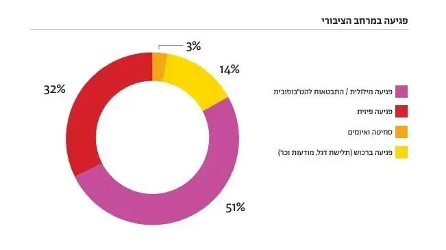 דו"ח הלהט"בופוביה 2024. 11 במאי 2025. דו"ח הלהט"בופוביה 2024. 11 במאי 2025.