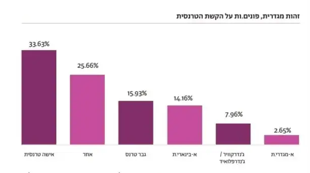דו"ח הלהט"בופוביה 2024. 11 במאי 2025. דו"ח הלהט"בופוביה 2024. 11 במאי 2025.