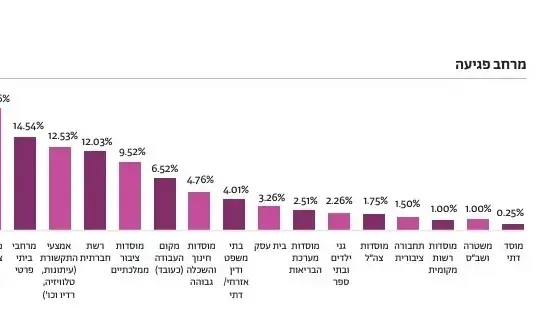 דו"ח הלהט"בופוביה 2024. 11 במאי 2025. דו"ח הלהט"בופוביה 2024. 11 במאי 2025.