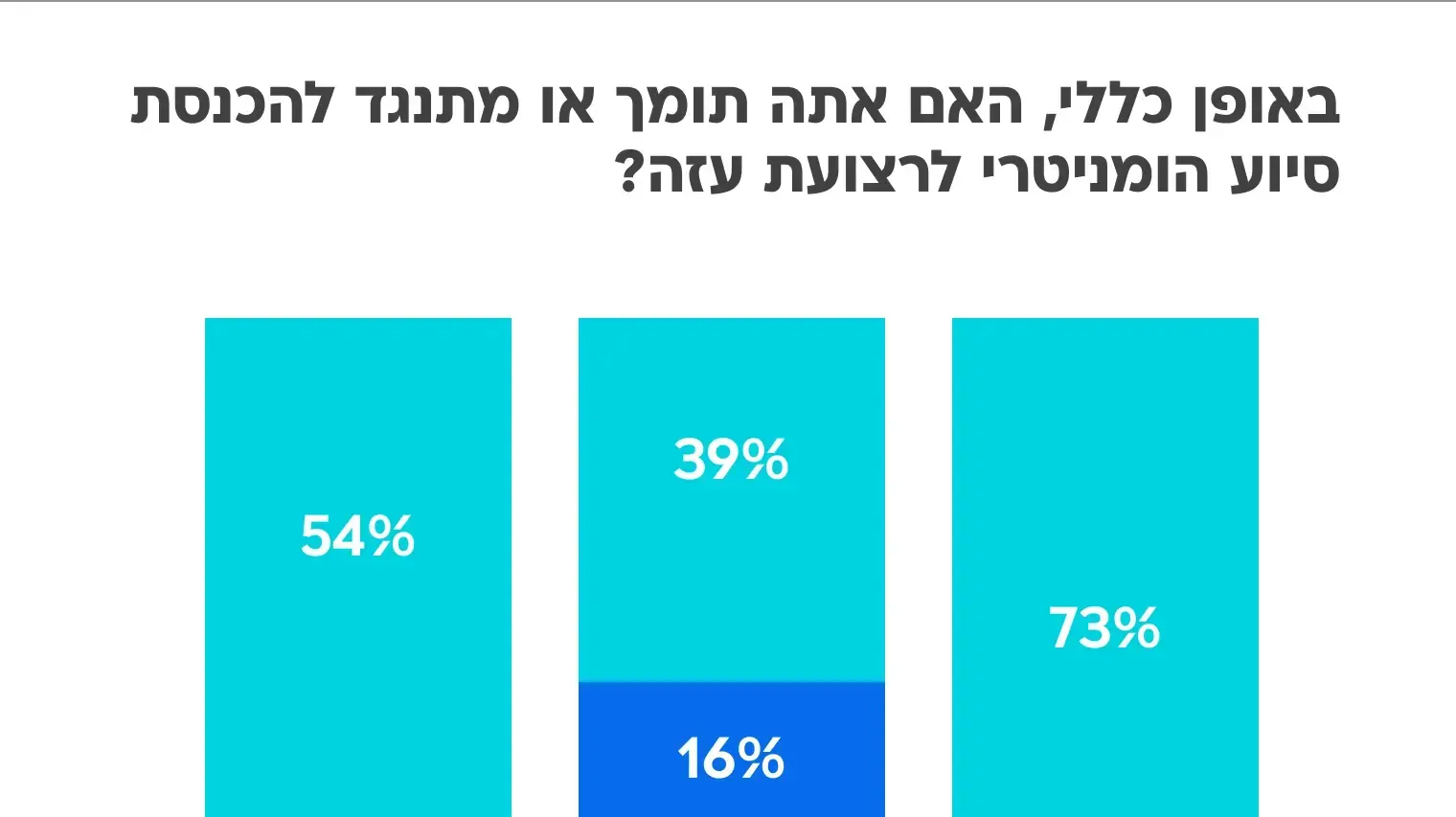 גרף סיוע הומוניטרי גרף סיוע הומוניטרי