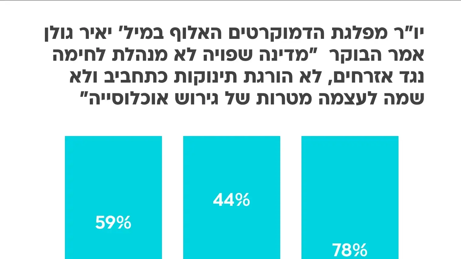 גרף יאיר גולן גרף יאיר גולן