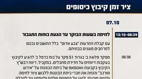 ציר זמן של השתלשלות האירועים במהלך הקרב בקיבוץ כיסופים